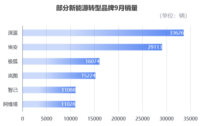 财经聚焦丨平台企业“开”进车圈，折射新能源汽车产业哪些变革？