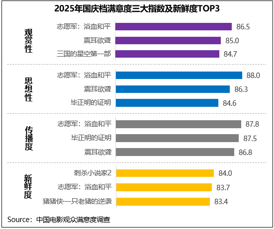 满意度三大指数