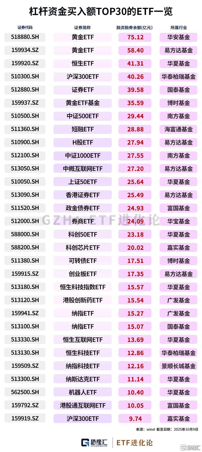 杠杆资金偏好黄金ETF，黄金股ETF、黄金ETF基金、金ETF年内大涨，超711亿元资金净买入黄金相关ETF_财经头条