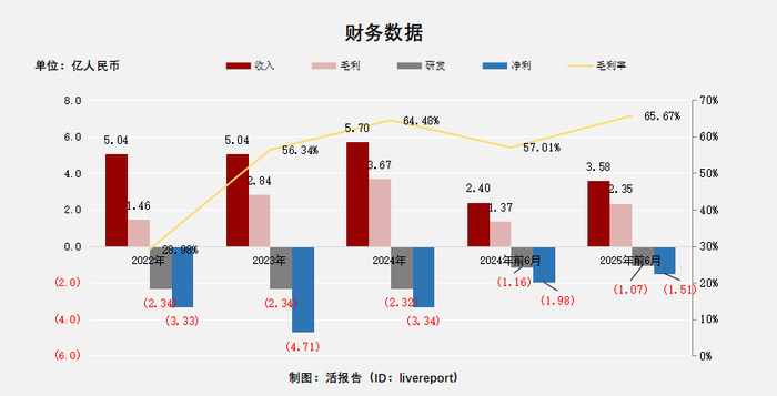来源：