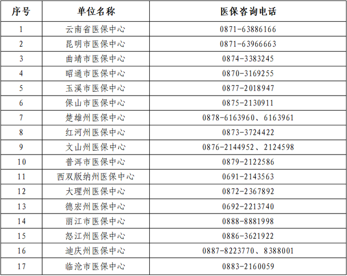 来源：“云南医保”微信公众号