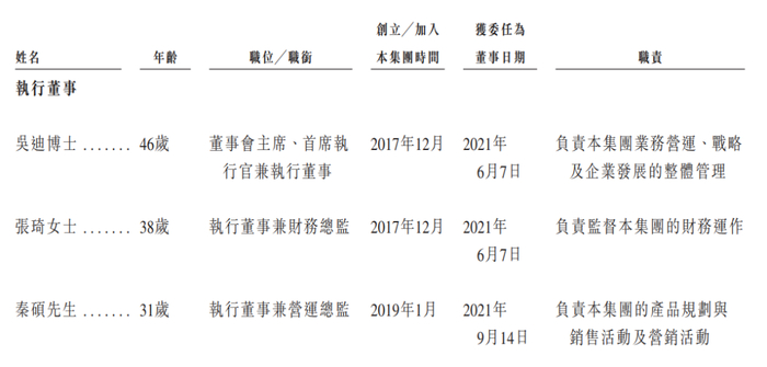来源：招股书