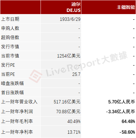 来源：LiveReport