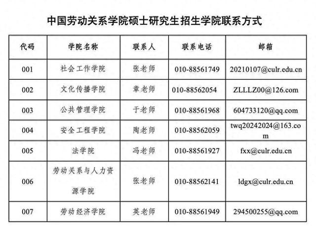 来源：中国劳动关系学院