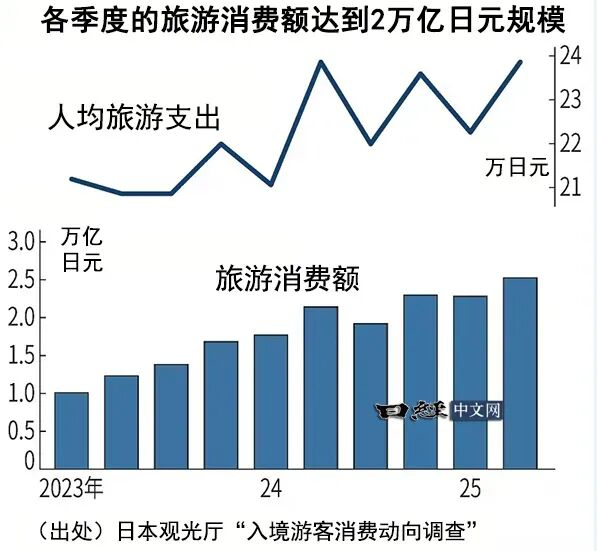 图源：《日经中文网》