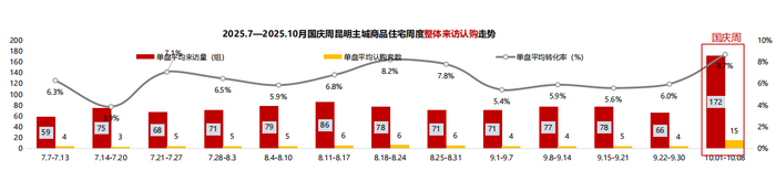 图片来源：克而瑞 
