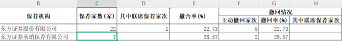 图源：Wind数据