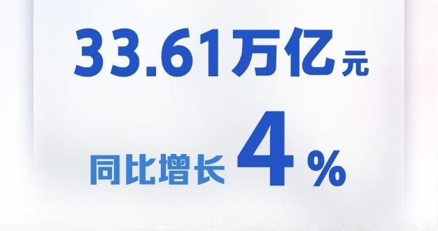 新华鲜报丨逆势向上！中国外贸增速逐季加快