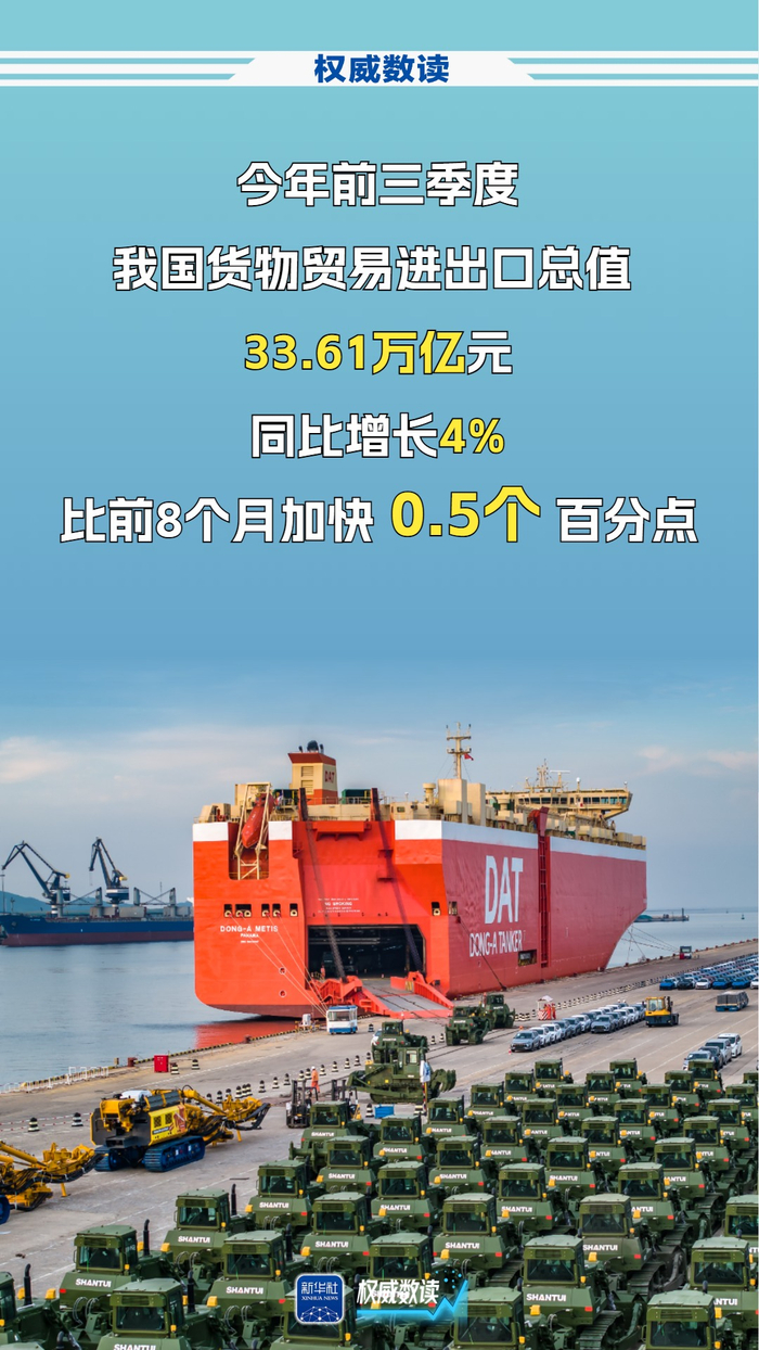 权威数读|顶压前行，我国进出口连续8个季度同比增长！
