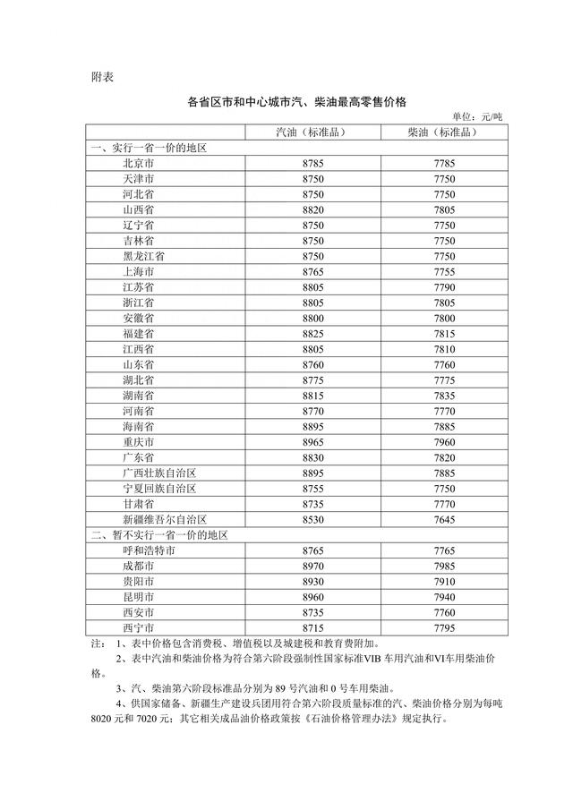 图片来源：国家发展和改革委员会网站