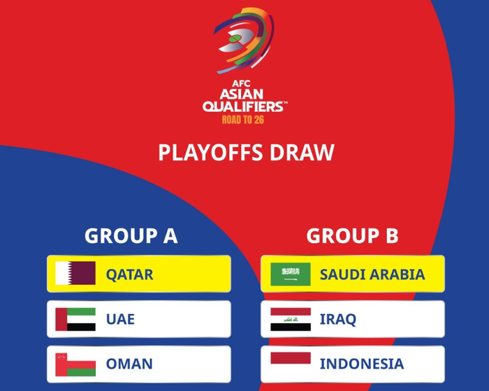 2-1！卡塔尔创造2大历史，连续2届参加世界杯，亚足联保送成功