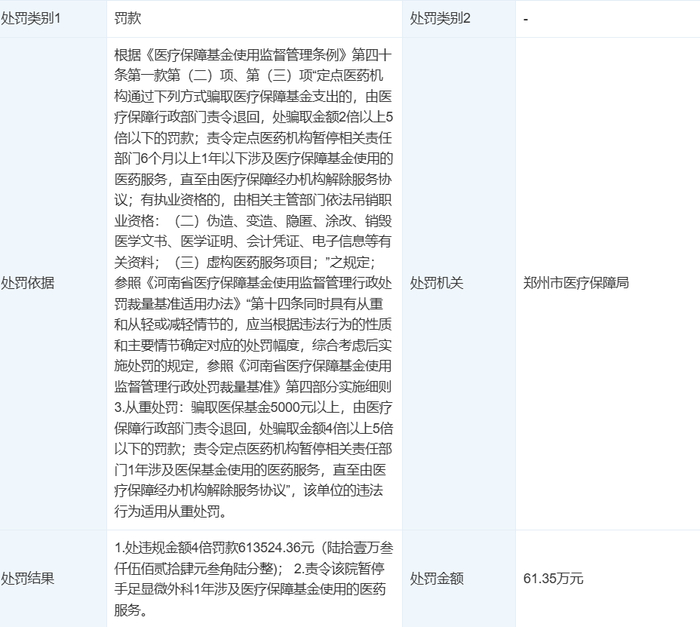 郑州市医疗保障局对河南省人民医院的处罚 （截图）