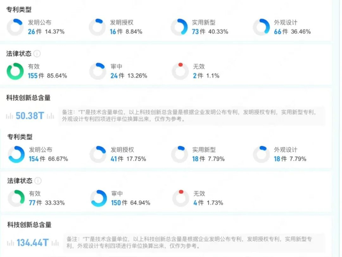 图注:上为宇树,下为智元