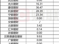 理财公司QDII投资规模已突破1200亿，部分公司“借道”公募“曲线出海”