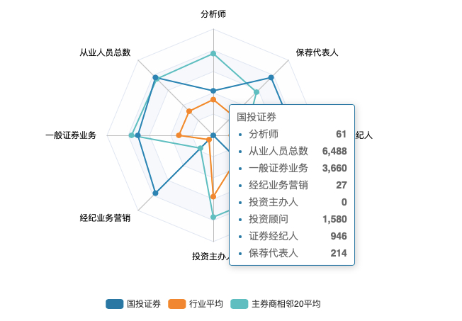 图源：Wind数据