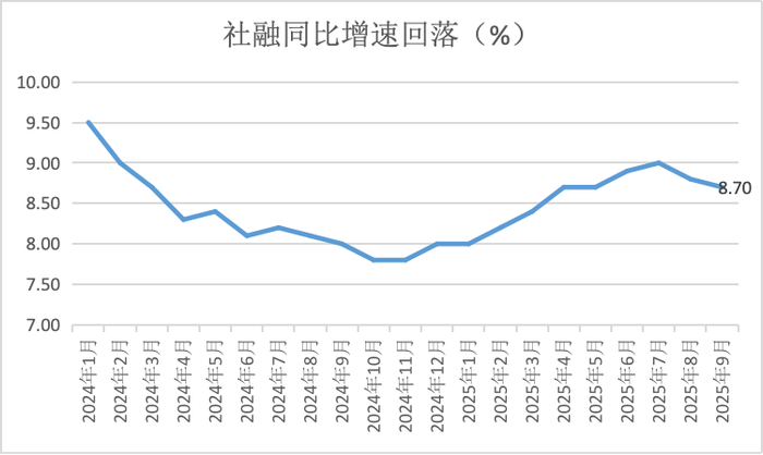 界面新闻记者根据同花顺ifind、央行数据制图