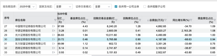 图源：Wind数据
