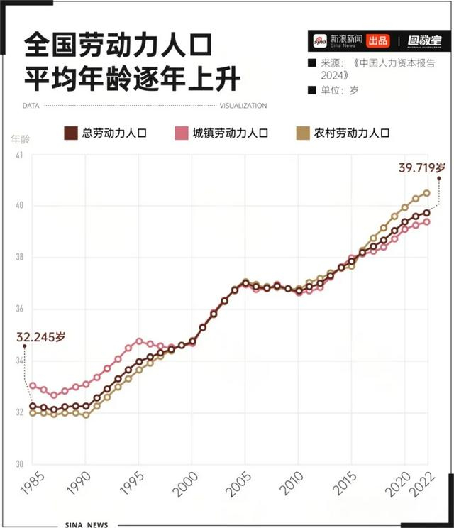 图源：新浪新闻-图数室