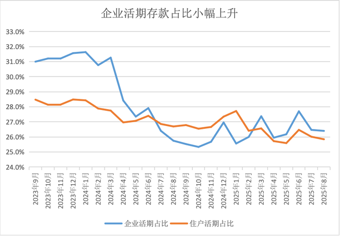 界面新闻记者根据同花顺ifind、央行数据制图