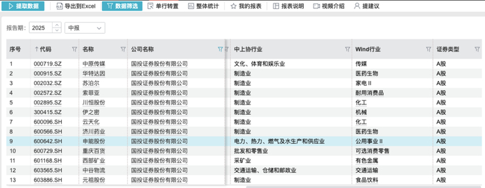 图源：Wind数据