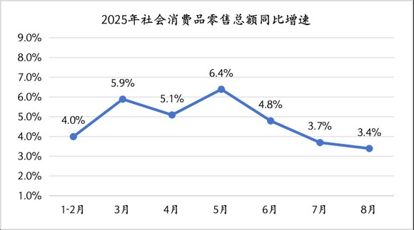 数据来源：国家统计局 制图：界面新闻