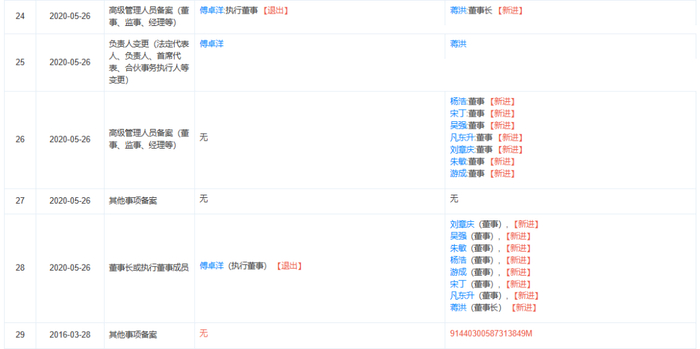 中旅投资2020年5月管理层变更 | 截图自天眼查