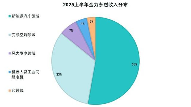数据来源:企业公告 制表:黄指南