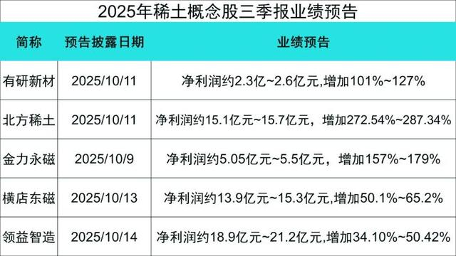 数据来源:企业公告 制表:黄指南