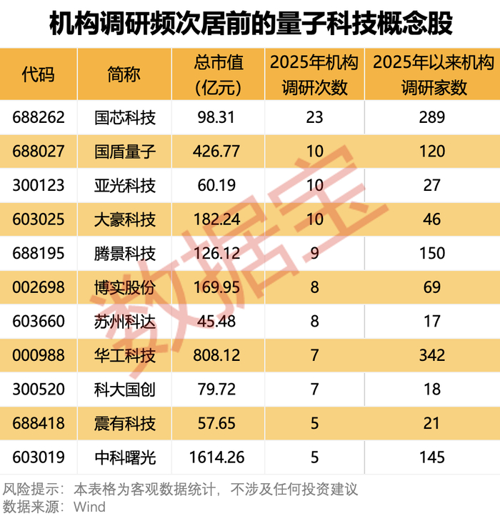 声明：数据宝所有资讯内容不构成投资建议，股市有风险，投资需谨慎。