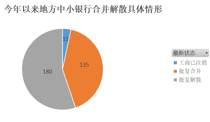 资料来源：企业预警通，21世纪经济报道梳理；数据截至2025年10月15日