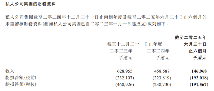 截图自企业公告