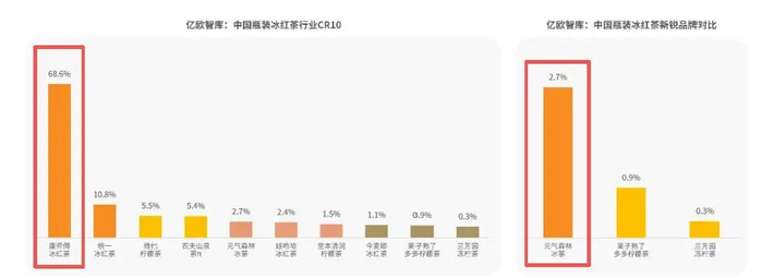 图源：《2025中国瓶装冰红茶饮料行业白皮书》