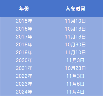 ▲数据来源：公开报道