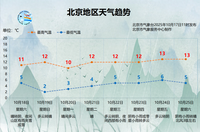 来源：气象北京