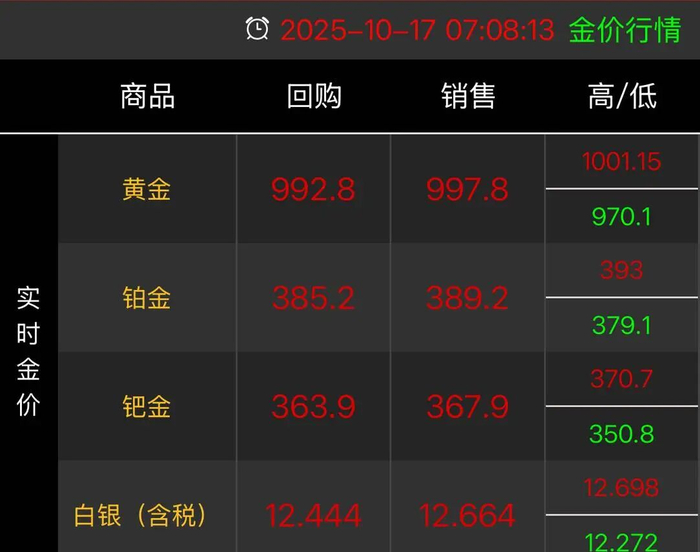 黄金白银价格飙涨