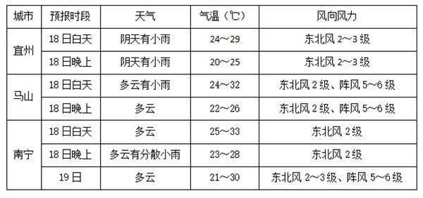 广西宜州天气预报