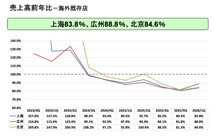 来源：萨莉亚财报