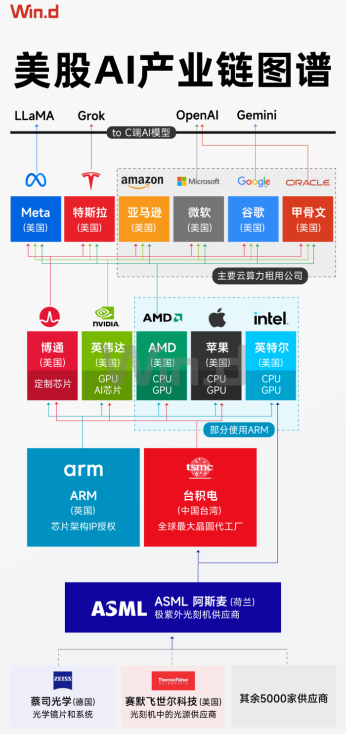 中国有对标美股AI产业链的企业吗？_财经头条