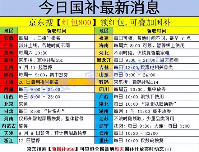 抢券地图：全国各地“秒杀”与“暂停”现状