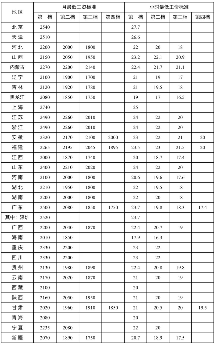 注：本表数据时间截至2025年10月1日。