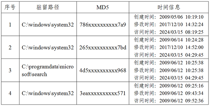 “eHome_0cx”各网攻模块信息表