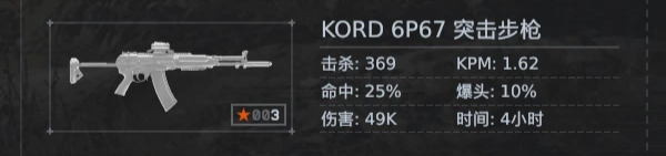 从第三方数据工具来看，我用了4个多小时给这把枪打到了22级