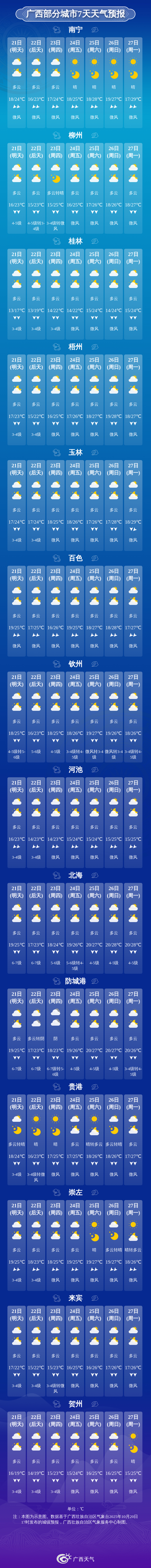 北海近期天气预报15天今日情况