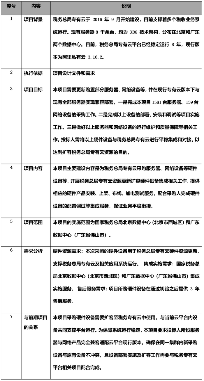 为什么进西藏要1.2t不能自然吸气