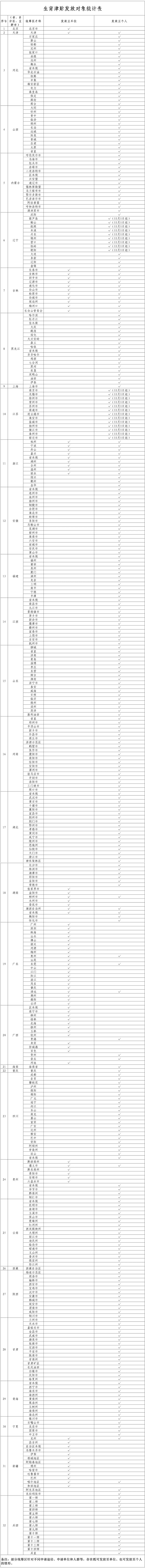 图片来源：国家医保局微信公众号