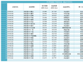 15只百亿级科创债ETF诞生 机构持仓占比高、个人也可参与