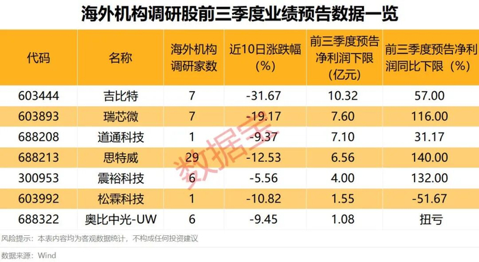 声明:数据宝所有资讯内容不构成投资建议,股市有风险,投资需谨慎。