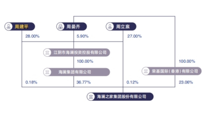 数据来源：海澜之家2024年年报
