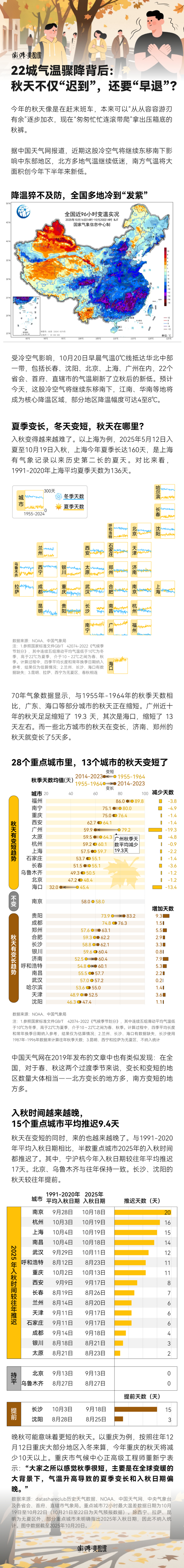 陈志芳对本文亦有贡献