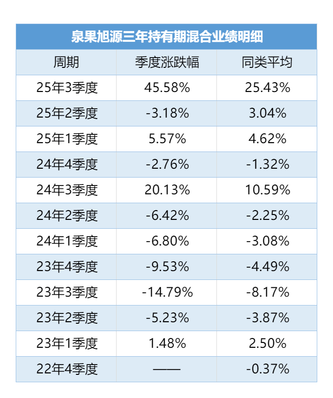 数据来源：wind，界面新闻制图